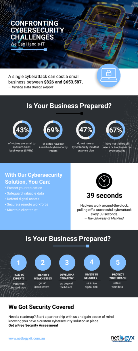 Cover: Confronting Cybersecurity Challenges