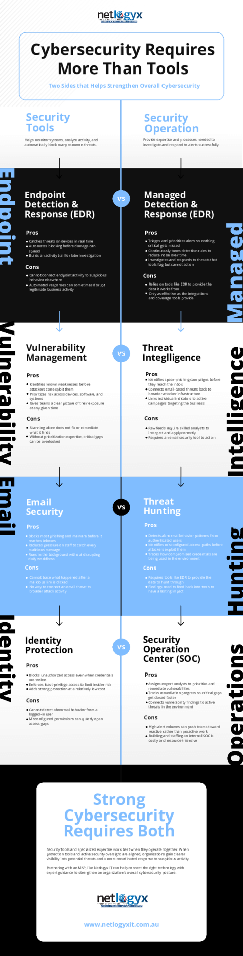 Cover: Cybersecurity Requires More Than Tools