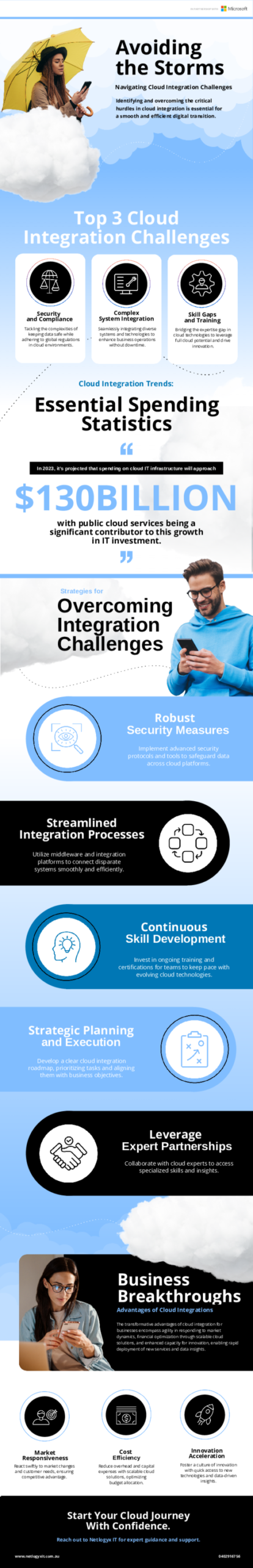 Cover: Journey to the Cloud: Avoiding the Storm