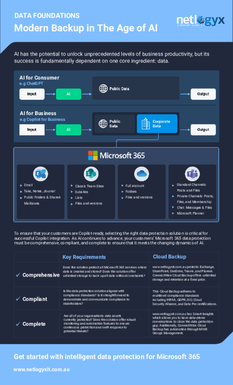 Cover: Modern Backup in the Age of AI