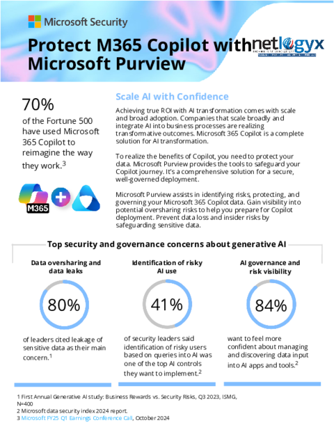 Cover: Protect Copilot with Microsoft Purview