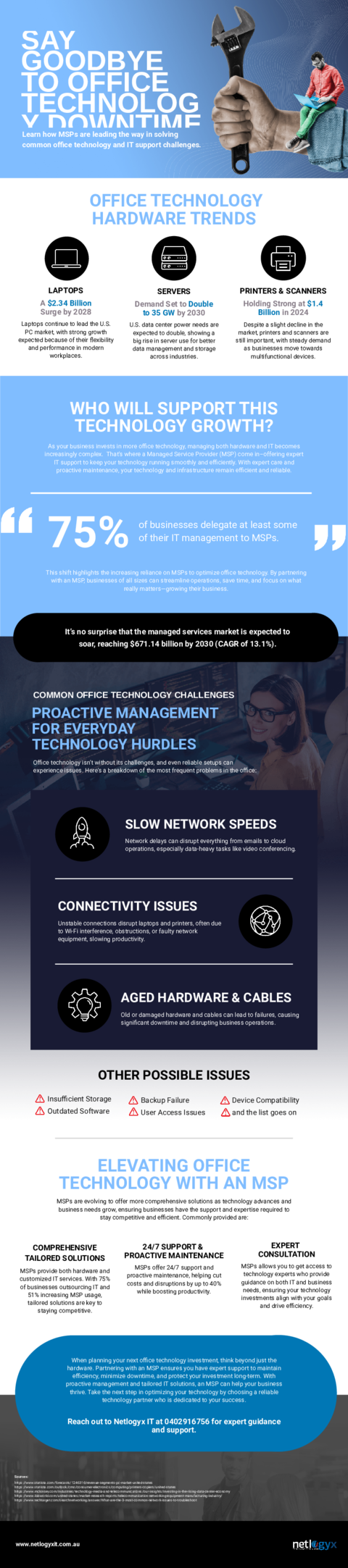 Cover: Say Goodbye to Technology Downtime