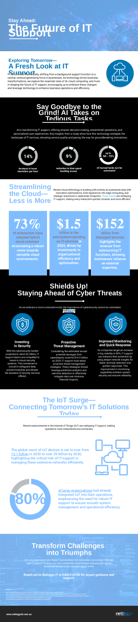 Cover: Stay Ahead: The Future of IT Support