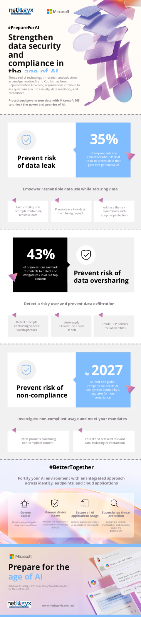 Cover: Strengthen Data Security and Compliance in the Age of AI