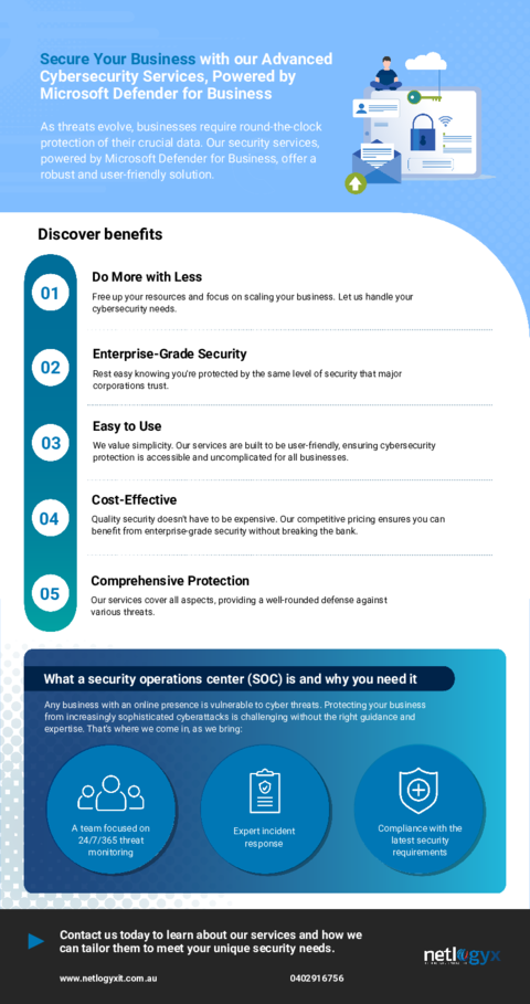 Cover: The Benefits of Microsoft MDR and SOC