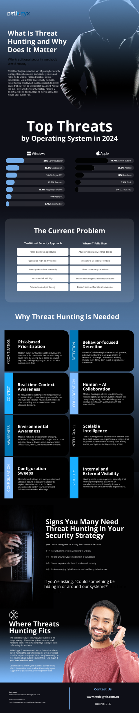 Cover: What Is Threat Hunting and Why It Matters
