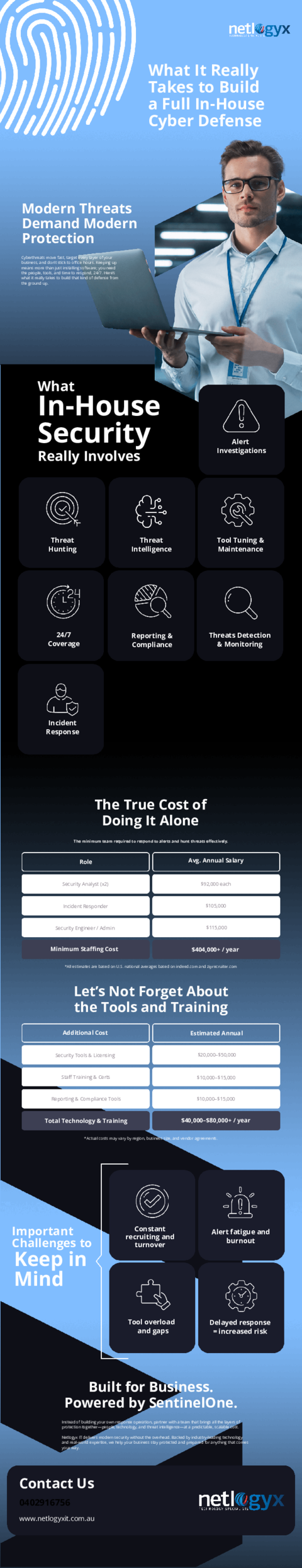 Cover: What It Really Takes to Build Full Cyber Defence In-House