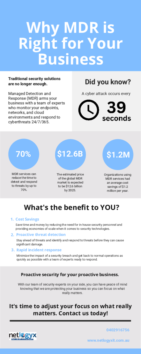 Cover: Why Managed Detection and Response Is Right for Your Business